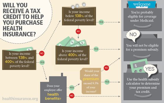 should-i-use-tax-credit-for-health-insurance